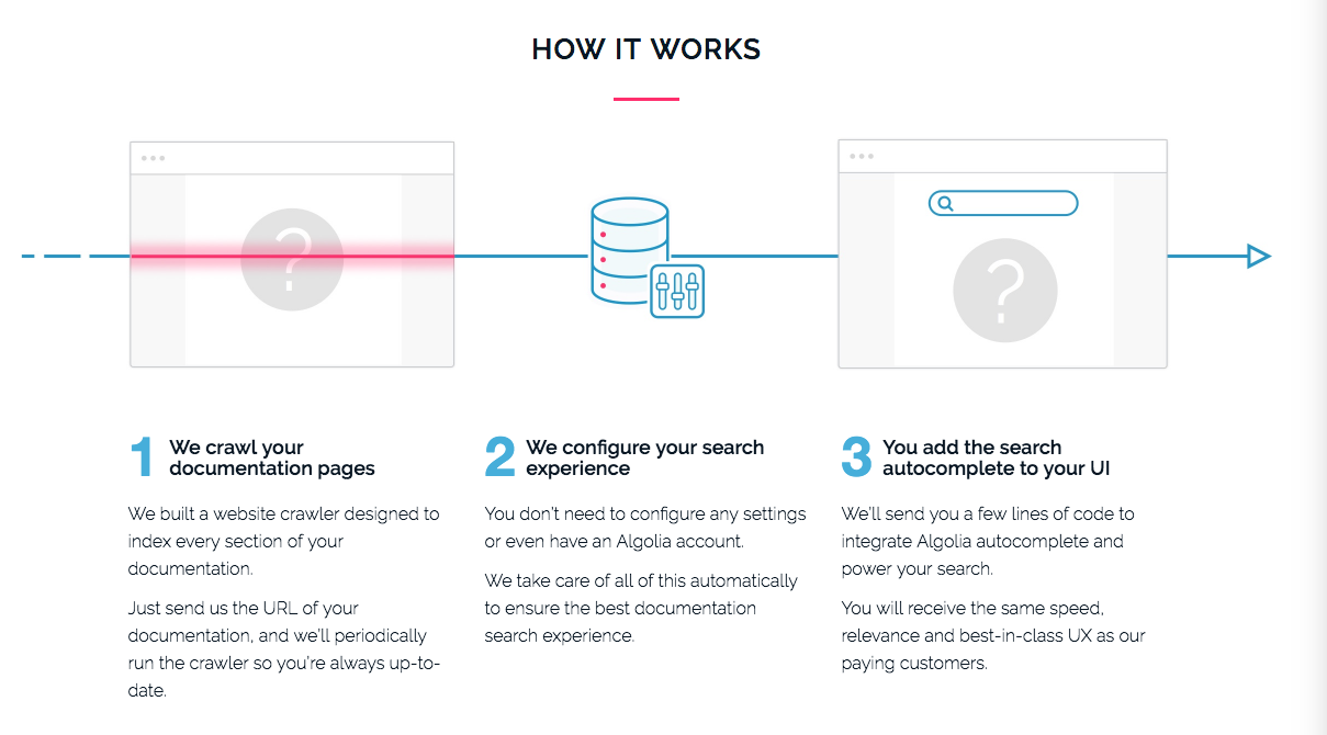 how-do-i-docsearch